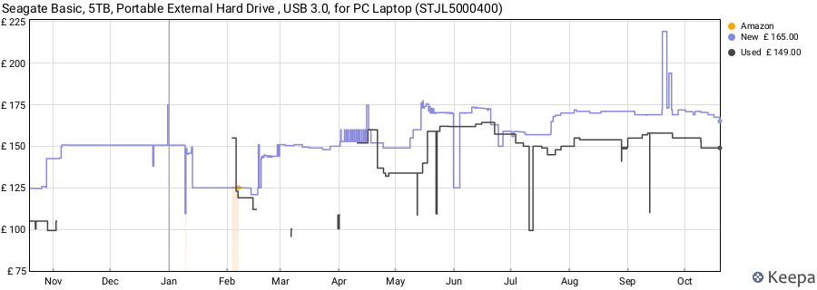 Seagate Basic, 5TB, Portable External Hard Drive , USB 3.0, for PC Laptop (STJL5000400) price history (last 12 months)