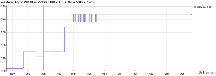 Western Digital WD Blue Mobile 500Go HDD SATA 6Gb/s 7mm price history (last 12 months)