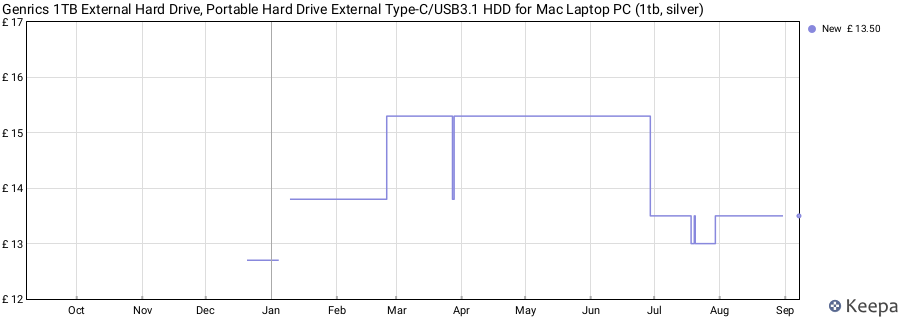 Genrics 1TB External Hard Drive, Portable Hard Drive External Type-C/USB3.1 HDD for Mac Laptop PC (1tb, silver) price history (last 12 months)