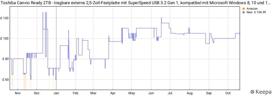 Toshiba Canvio Ready 2TB - tragbare externe 2,5-Zoll-Festplatte mit SuperSpeed USB 3.2 Gen 1, kompatibel mit Microsoft Windows 8, 10 und 11, schwarz (HDTP320EK3AA) price history (last 12 months)