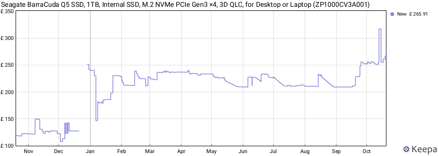 Seagate BarraCuda Q5 SSD, 1TB, Internal SSD, M.2 NVMe PCIe Gen3 ×4, 3D QLC, for Desktop or Laptop (ZP1000CV3A001) price history (last 12 months)