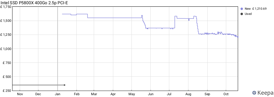 Intel SSD P5800X 400Go 2.5p PCI-E price history (last 12 months)