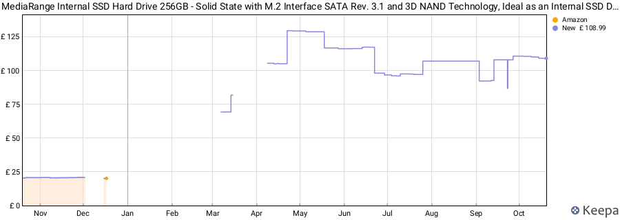 MediaRange Internal SSD Hard Drive 256GB - Solid State with M.2 Interface SATA Rev. 3.1 and 3D NAND Technology, Ideal as an Internal SSD Drive for Upgrading Computers and Laptops price history (last 12 months)