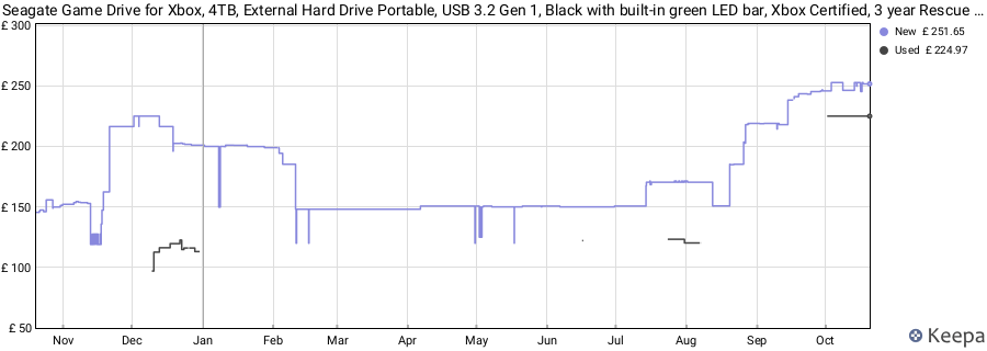 Seagate Game Drive for Xbox, 4TB, External Hard Drive Portable, USB 3.2 Gen 1, Black with built-in green LED bar, Xbox Certified, 3 year Rescue Services (STKX4000402) price history (last 12 months)