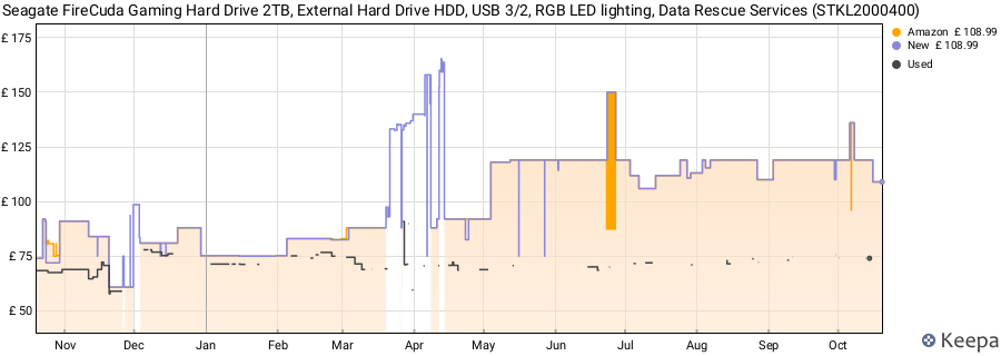 Seagate FireCuda Gaming Hard Drive 2TB, External Hard Drive HDD, USB 3/2, RGB LED lighting, Data Rescue Services (STKL2000400) price history (last 12 months)