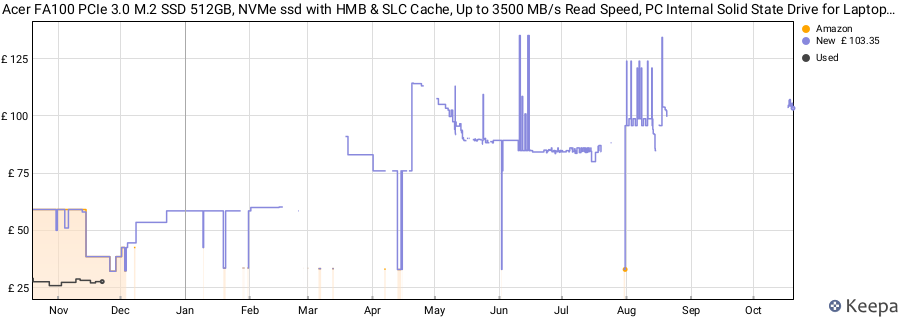Acer FA100 PCIe 3.0 M.2 SSD 512GB, NVMe ssd with HMB & SLC Cache, Up to 3500 MB/s Read Speed, PC Internal Solid State Drive for Laptop & Desktop Upgrade price history (last 12 months)