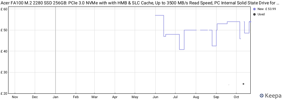 Acer FA100 M.2 2280 SSD 256GB: PCIe 3.0 NVMe with with HMB & SLC Cache, Up to 3500 MB/s Read Speed, PC Internal Solid State Drive for Laptop & Desktop Upgrade price history (last 12 months)