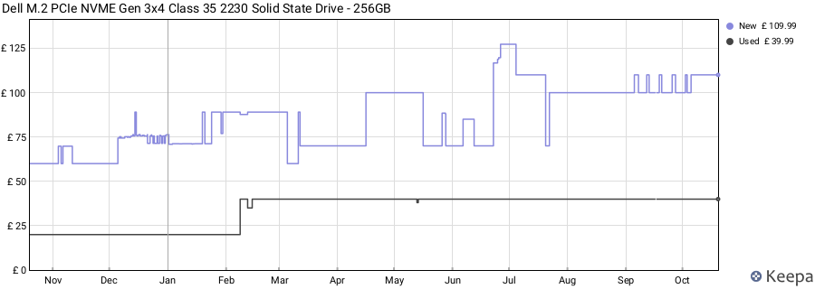 Dell M.2 PCIe NVME Gen 3x4 Class 35 2230 Solid State Drive - 256GB price history (last 12 months)