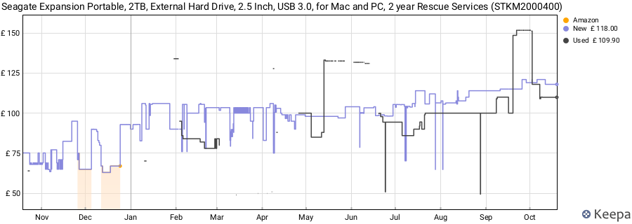 Seagate Expansion Portable, 2TB, External Hard Drive, 2.5 Inch, USB 3.0, for Mac and PC, 2 year Rescue Services (STKM2000400) price history (last 12 months)