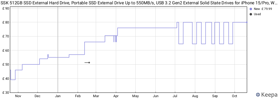 SSK 512GB SSD External Hard Drive, Portable SSD External Drive Up to 550MB/s, USB 3.2 Gen2 External Solid State Drives for iPhone 15/Pro, Windows, Mac, Android With LED Light, TRIM, SMART Supported price history (last 12 months)
