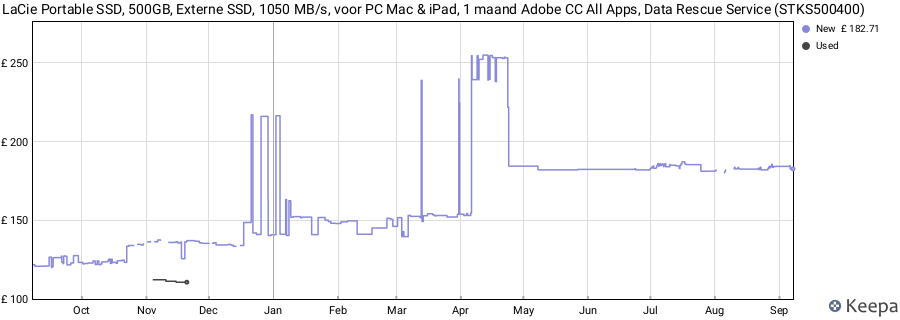LaCie Portable SSD, 500GB, Externe SSD, 1050 MB/s, voor PC Mac & iPad, 1 maand Adobe CC All Apps, Data Rescue Service (STKS500400) price history (last 12 months)