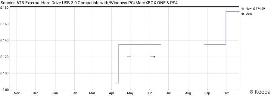 Sonnics 6TB External Hard Drive USB 3.0 Compatible with/Windows PC/Mac/XBOX ONE & PS4 price history (last 12 months)