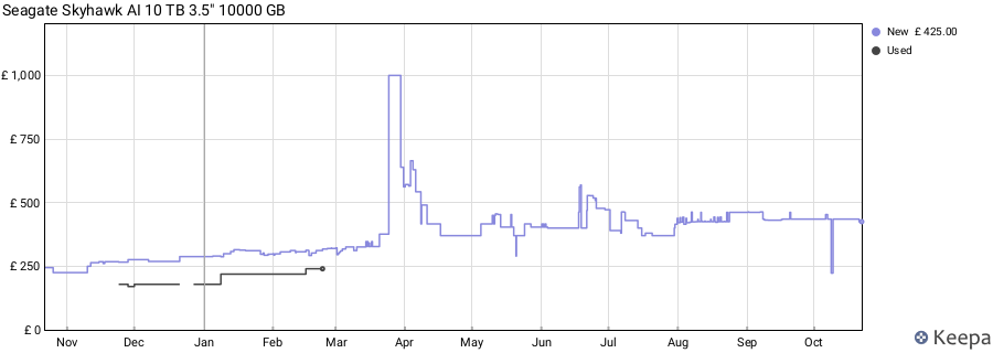 Seagate Skyhawk AI 10 TB 3.5" 10000 GB price history (last 12 months)