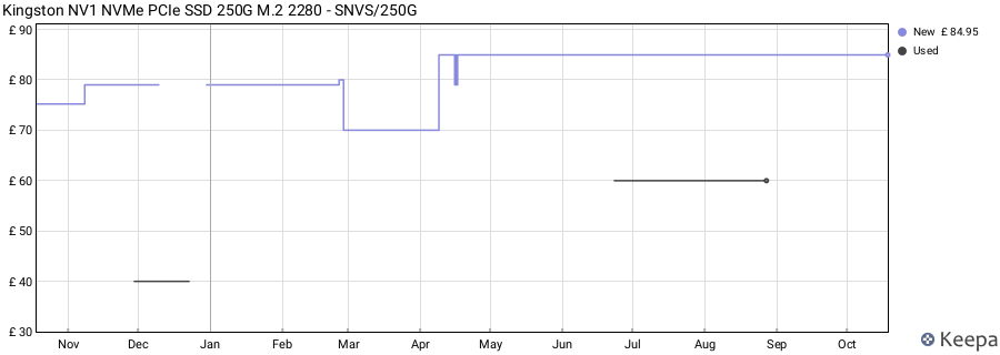 Kingston NV1 NVMe PCIe SSD 250G M.2 2280 - SNVS/250G price history (last 12 months)