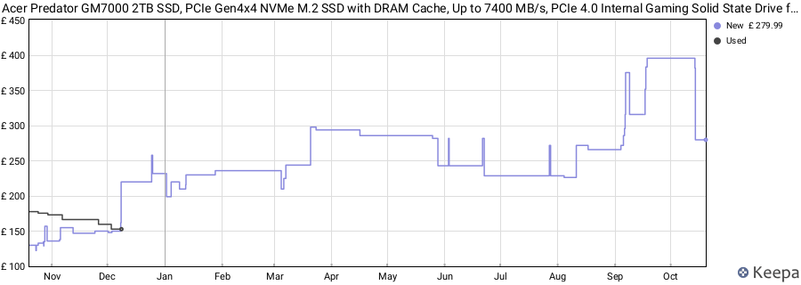 Acer Predator GM7000 2TB SSD, PCIe Gen4x4 NVMe M.2 SSD with DRAM Cache, Up to 7400 MB/s, PCIe 4.0 Internal Gaming Solid State Drive for PS5 Storage Expansion price history (last 12 months)