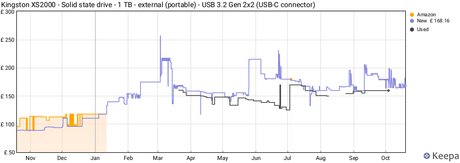Kingston XS2000 - Solid state drive - 1 TB - external (portable) - USB 3.2 Gen 2x2 (USB-C connector) price history (last 12 months)
