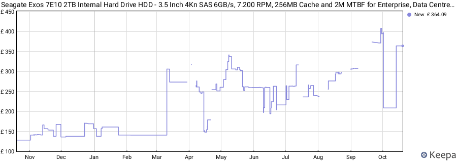 Seagate Exos 7E10 2TB Internal Hard Drive HDD - 3.5 Inch 4Kn SAS 6GB/s, 7.200 RPM, 256MB Cache and 2M MTBF for Enterprise, Data Centre (ST2000NM004B) price history (last 12 months)