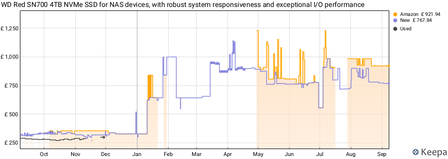 WD Red SN700 4TB NVMe SSD for NAS devices, with robust system responsiveness and exceptional I/O performance price history (last 12 months)
