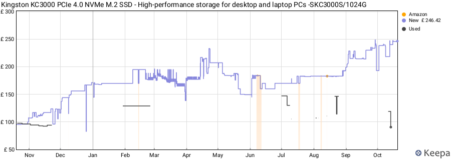 Kingston KC3000 PCIe 4.0 NVMe M.2 SSD - High-performance storage for desktop and laptop PCs -SKC3000S/1024G price history (last 12 months)