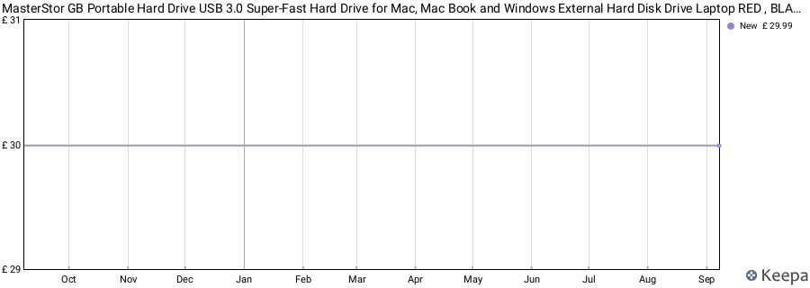 MasterStor GB Portable Hard Drive USB 3.0 Super-Fast Hard Drive for Mac, Mac Book and Windows External Hard Disk Drive Laptop RED , BLACK , BLUE and RED all different GB available ..... (160GB, BLUE) price history (last 12 months)