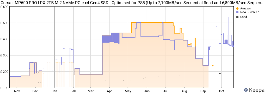 Corsair MP600 PRO LPX 2TB M.2 NVMe PCIe x4 Gen4 SSD - Optimised for PS5 (Up to 7,100MB/sec Sequential Read and 6,800MB/sec Sequential Write Speeds, High-Speed Interface, Compact Form Factor), Black price history (last 12 months)