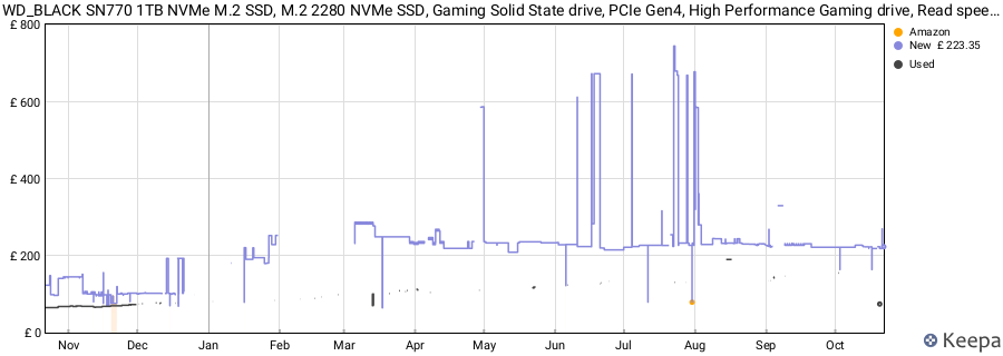 WD_BLACK SN770 1TB NVMe M.2 SSD, M.2 2280 NVMe SSD, Gaming Solid State drive, PCIe Gen4, High Performance Gaming drive, Read speeds up to 5150 MB/s price history (last 12 months)