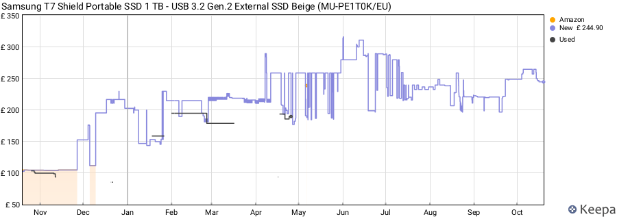 Samsung T7 Shield Portable SSD 1 TB - USB 3.2 Gen.2 External SSD Beige (MU-PE1T0K/EU) price history (last 12 months)
