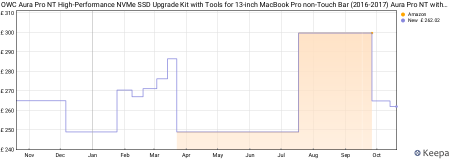 OWC Aura Pro NT High-Performance NVMe SSD Upgrade Kit with Tools for 13-inch MacBook Pro non-Touch Bar (2016-2017) Aura Pro NT with Tools, 2TB price history (last 12 months)