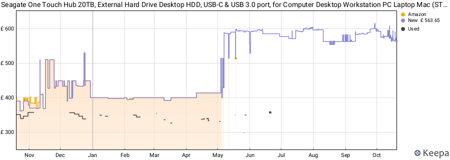 Seagate One Touch Hub 20TB, External Hard Drive Desktop HDD, USB-C & USB 3.0 port, for Computer Desktop Workstation PC Laptop Mac (STLC20000400) price history (last 12 months)