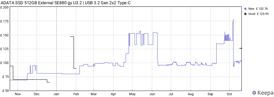 ADATA SSD 512GB External SE880 gy U3.2 | USB 3.2 Gen 2x2 Type-C price history (last 12 months)