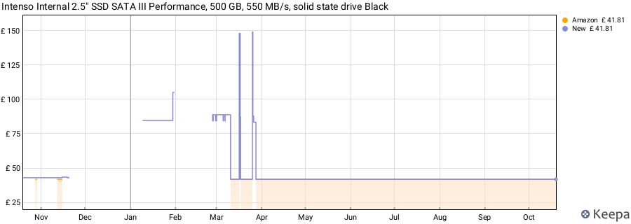 Intenso Internal 2.5" SSD SATA III Performance, 500 GB, 550 MB/s, solid state drive Black price history (last 12 months)