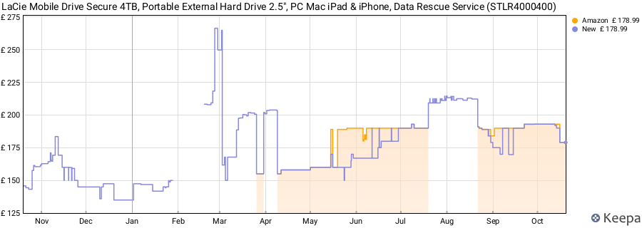 LaCie Mobile Drive Secure 4TB, Portable External Hard Drive 2.5", PC Mac iPad & iPhone, Data Rescue Service (STLR4000400) price history (last 12 months)