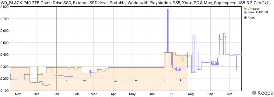 WD_BLACK P40 2TB Game Drive SSD, External SSD drive, Portable, Works with Playstation, PS5, Xbox, PC & Mac, Superspeed USB 3.2 Gen 2x2, up to 2000 MB/s, WD_BLACK Dashboard, Customizable RGB lighting price history (last 12 months)