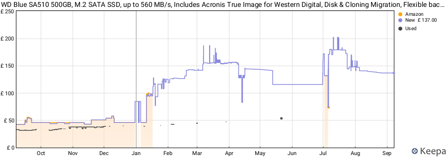 WD Blue SA510 500GB, M.2 SATA SSD, up to 560 MB/s, Includes Acronis True Image for Western Digital, Disk & Cloning Migration, Flexible backup & recovery, ransomware protection price history (last 12 months)