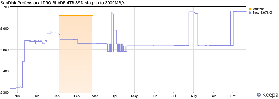 SanDisk Professional PRO-BLADE 4TB SSD Mag up to 3000MB/s price history (last 12 months)