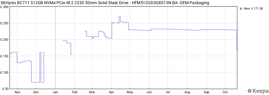 SKHynix BC711 512GB NVMe PCIe M.2 2230 30mm Solid State Drive - HFM512GD3GX013N BA- OEM Packaging price history (last 12 months)