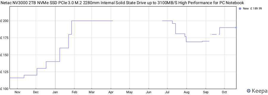 Netac NV3000 2TB NVMe SSD PCIe 3.0 M.2 2280mm Internal Solid State Drive up to 3100MB/S High Performance for PC Notebook price history (last 12 months)