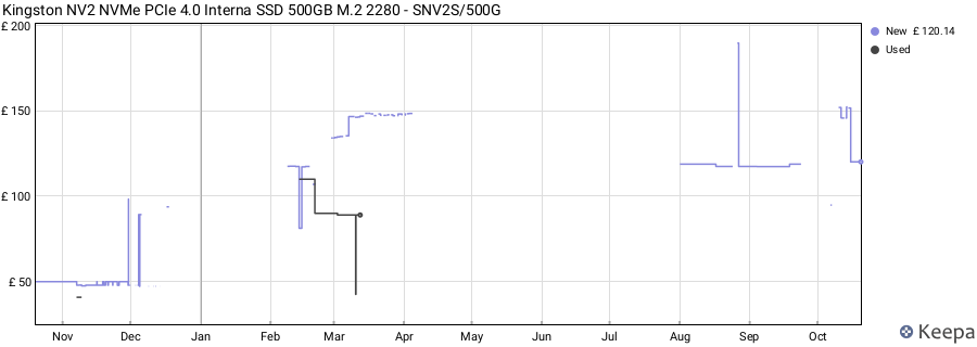 Kingston NV2 NVMe PCIe 4.0 Interna SSD 500GB M.2 2280 - SNV2S/500G price history (last 12 months)