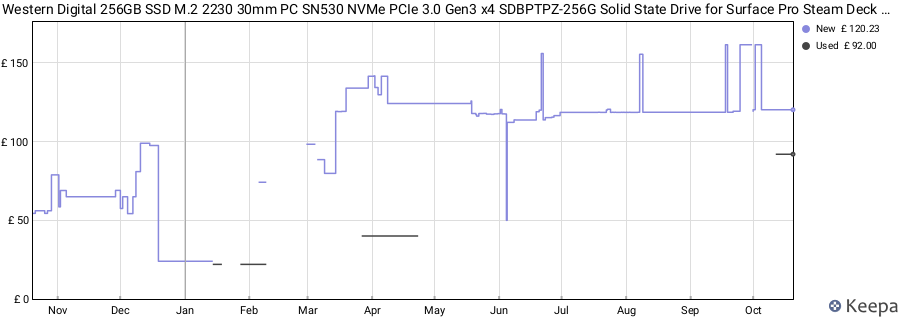Western Digital 256GB SSD M.2 2230 30mm PC SN530 NVMe PCIe 3.0 Gen3 x4 SDBPTPZ-256G Solid State Drive for Surface Pro Steam Deck Dell HP Lenovo Ultrabook Tablet price history (last 12 months)