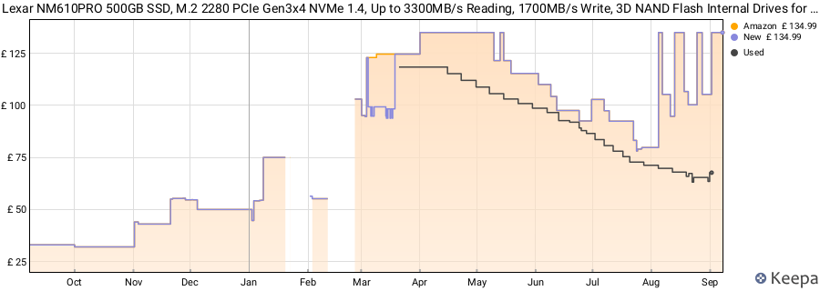 Lexar NM610PRO 500GB SSD, M.2 2280 PCIe Gen3x4 NVMe 1.4, Up to 3300MB/s Reading, 1700MB/s Write, 3D NAND Flash Internal Drives for Notebook, Desktop, PC price history (last 12 months)
