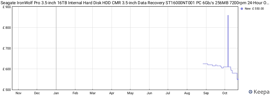Seagate IronWolf Pro 3.5-inch 16TB Internal Hard Disk HDD CMR 3.5-inch Data Recovery ST16000NT001 PC 6Gb/s 256MB 7200rpm 24-Hour Operation price history (last 12 months)