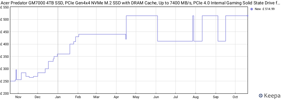 Acer Predator GM7000 4TB SSD, PCIe Gen4x4 NVMe M.2 SSD with DRAM Cache, Up to 7400 MB/s, PCIe 4.0 Internal Gaming Solid State Drive for PS5 Storage Expansion price history (last 12 months)