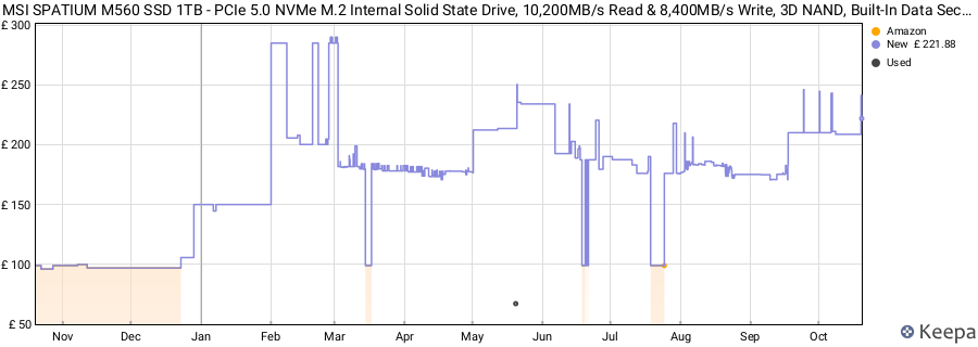 MSI SPATIUM M560 SSD 1TB - PCIe 5.0 NVMe M.2 Internal Solid State Drive, 10,200MB/s Read & 8,400MB/s Write, 3D NAND, Built-In Data Security, Center - 5 Year Warranty (600 TBW) price history (last 12 months)