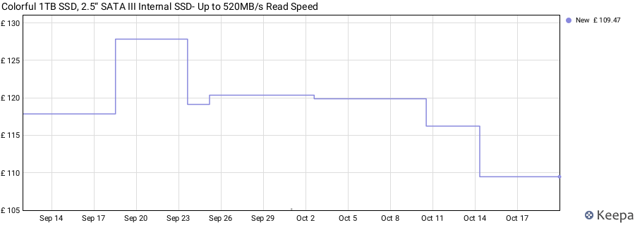 Colorful 1TB SSD, 2.5“ SATA III Internal SSD- Up to 520MB/s Read Speed price history (last 12 months)