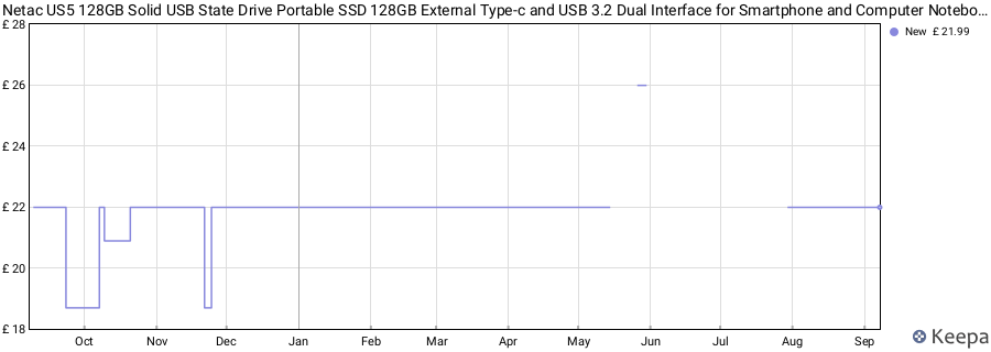 Netac US5 128GB Solid USB State Drive Portable SSD 128GB External Type-c and USB 3.2 Dual Interface for Smartphone and Computer Notebook price history (last 12 months)
