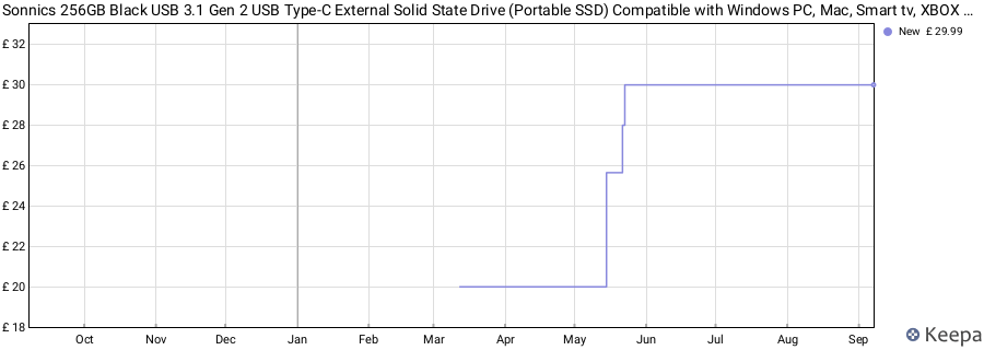 Sonnics 256GB Black USB 3.1 Gen 2 USB Type-C External Solid State Drive (Portable SSD) Compatible with Windows PC, Mac, Smart tv, XBOX ONE & PS4 price history (last 12 months)