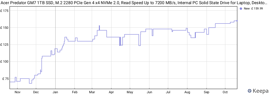 Acer Predator GM7 1TB SSD, M.2 2280 PCIe Gen 4 x4 NVMe 2.0, Read Speed Up to 7200 MB/s, Internal PC Solid State Drive for Laptop, Desktop and PS5 - BL.9BWWR.118 price history (last 12 months)