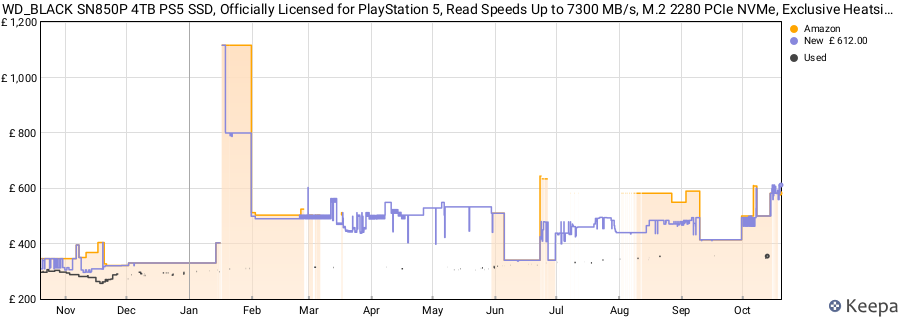 WD_BLACK SN850P 4TB PS5 SSD, Officially Licensed for PlayStation 5, Read Speeds Up to 7300 MB/s, M.2 2280 PCIe NVMe, Exclusive Heatsink Design, Internal Gaming SSD price history (last 12 months)
