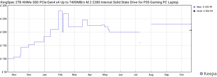 KingSpec 2TB NVMe SSD PCIe Gen4 x4 Up to 7400MB/s M.2 2280 Internal Solid State Drive for PS5 Gaming PC Laptop price history (last 12 months)