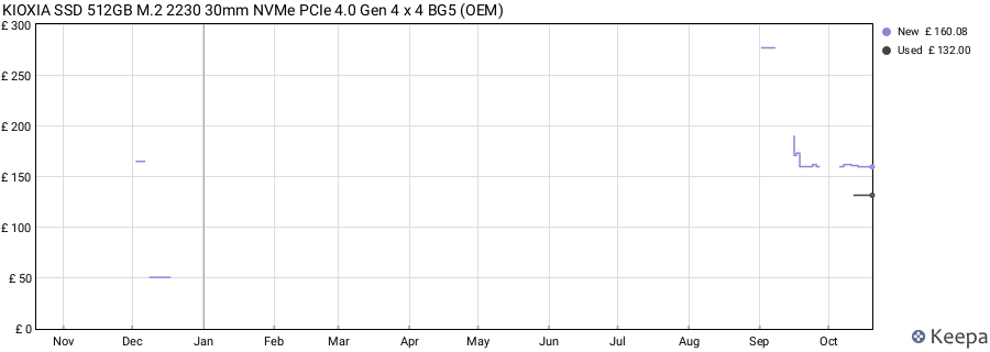 KIOXIA SSD 512GB M.2 2230 30mm NVMe PCIe 4.0 Gen 4 x 4 BG5 (OEM) price history (last 12 months)